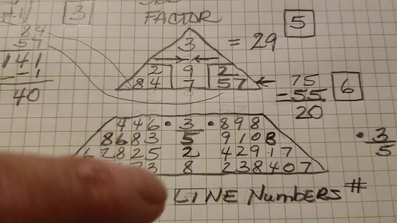 numerology by 
  dale